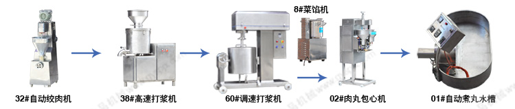 大型調(diào)速打漿機(jī)加工流程圖